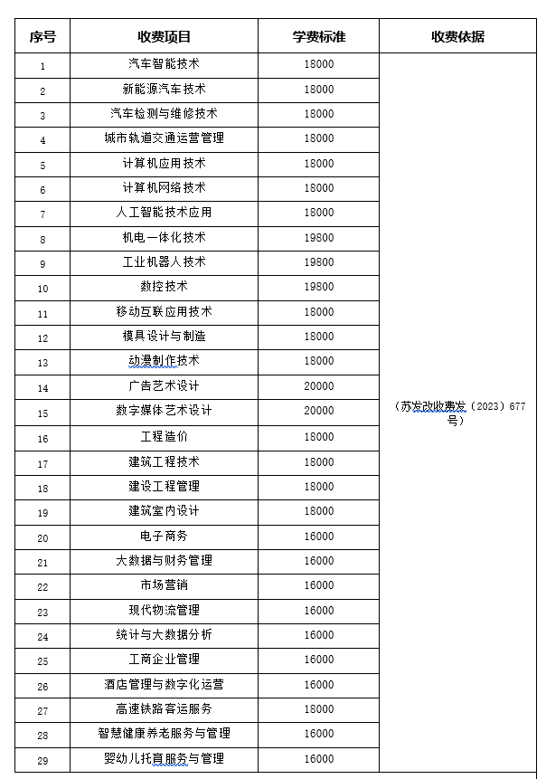 2024年秋季起学费标准